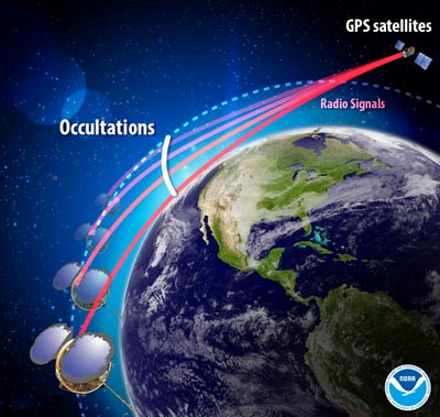 NOAA image of radio occultation technique